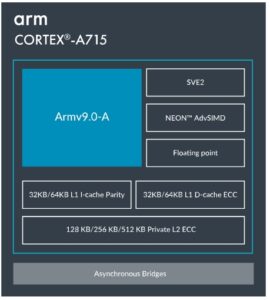 ARM이란 무엇인가? 임베디드 소프트웨어와 ARM Core - 코드도사